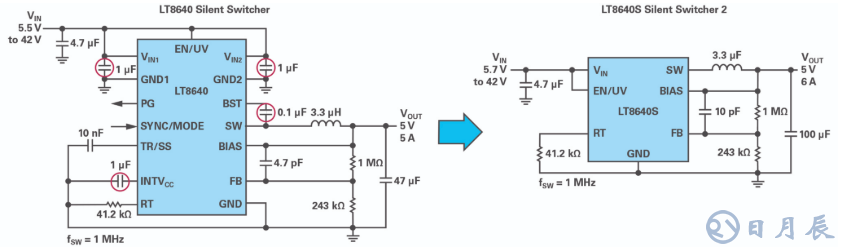 如何在擁擠的電路板上實(shí)現(xiàn)低EMI的高效電源設(shè)計(jì)？