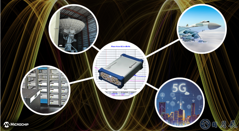 Microchip新一代相位噪聲分析儀53100A，助力更精確表征各種振蕩器