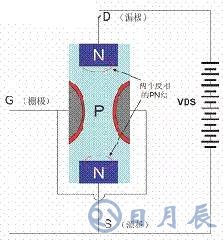 一文詳解MOS管，看完后醍醐灌頂！