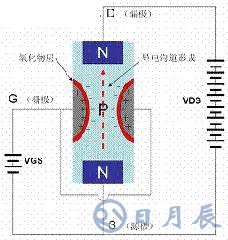 一文詳解MOS管，看完后醍醐灌頂！