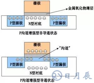 一文詳解MOS管，看完后醍醐灌頂！